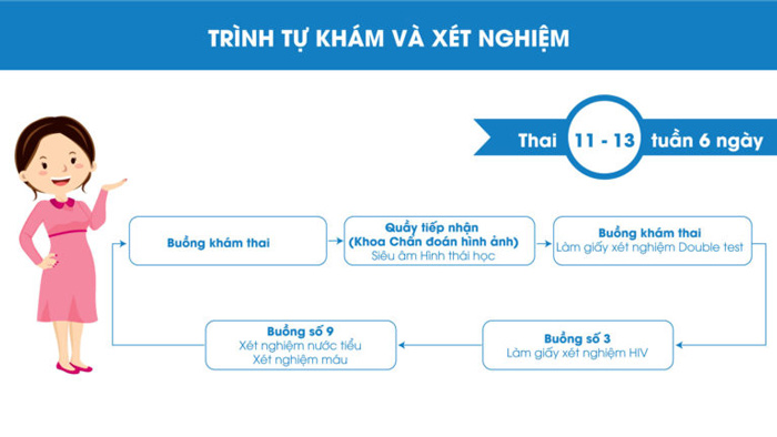 bảng giá thẩm mỹ xuân hương