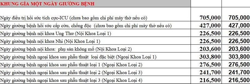 giá sinh bệnh viện từ dũ